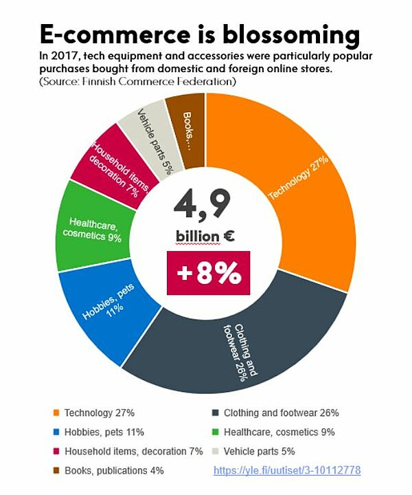 芬蘭的 SEO - 他們買什么