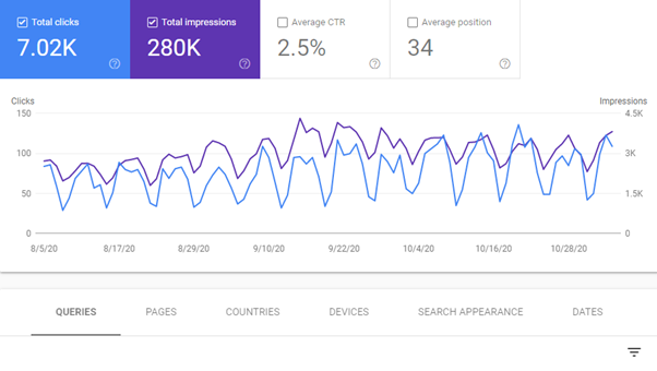 谷歌搜索控制臺(tái)報(bào)告