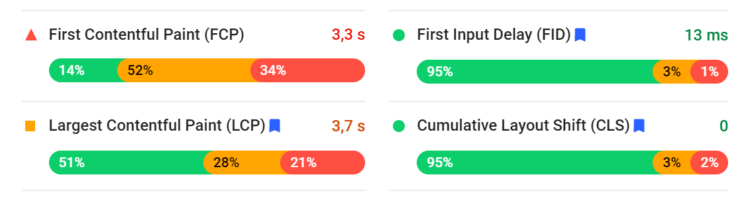 內(nèi)容優(yōu)化工具 pagespeed insight