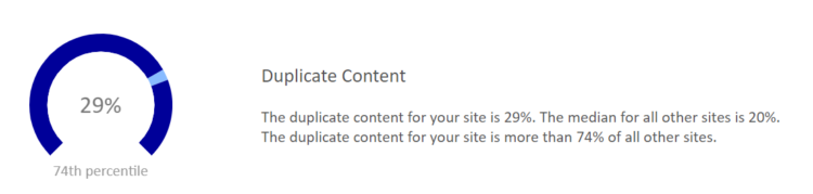 重復(fù)內(nèi)容度量