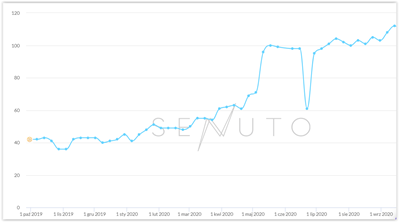 內(nèi)容營銷指南