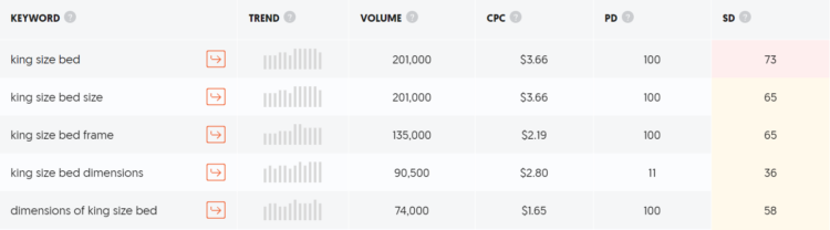 大量短語(yǔ) ubersuggest 示例