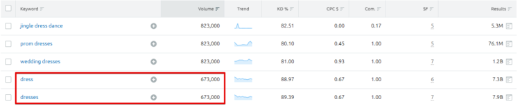 關鍵字研究錯誤 - 忽略長期關鍵字