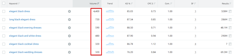 顯示關鍵字搜索量的屏幕截圖