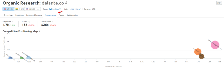 檢查競爭關鍵字