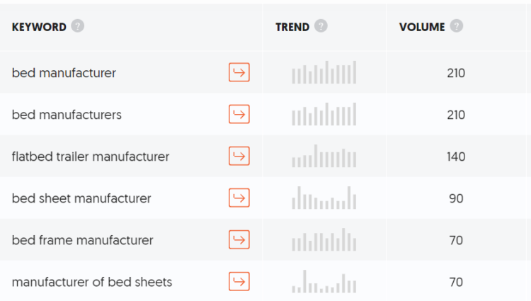 制造業(yè)關(guān)鍵詞示例