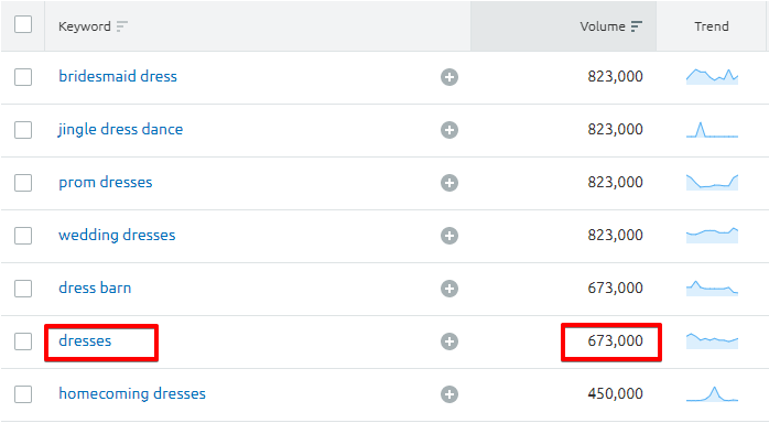 您的網(wǎng)站沒有產生流量的原因 - 關鍵詞