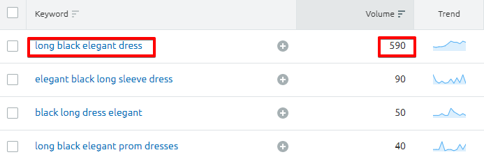 您的網(wǎng)站沒有產生流量的原因 - 關鍵詞