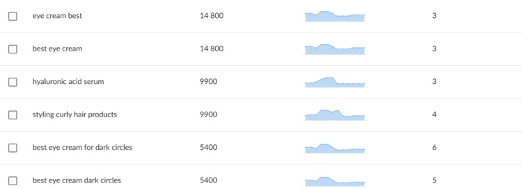 長(zhǎng)尾關(guān)鍵詞示例