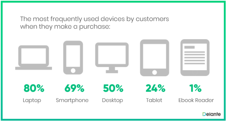網(wǎng)購什么設備