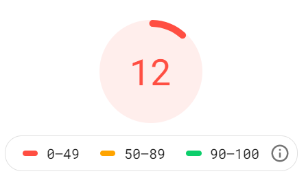 SEO錯誤 - 頁面速度洞察