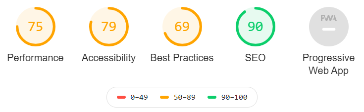 Page Speed Lighthouse - 分類