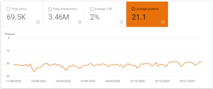 位置檢查 - 搜索控制臺