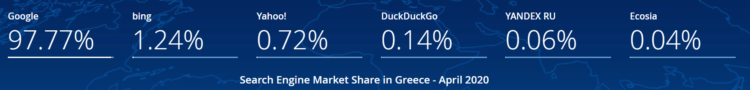 希臘使用的搜索引擎