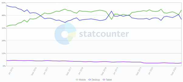 2021年SEO趨勢(shì)指南