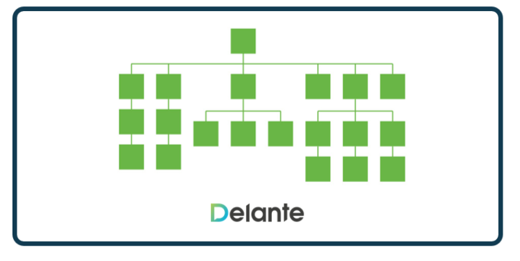 表示分層分類法的流程圖