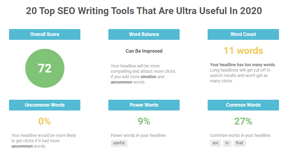 IsItWP Headline Analyzer 的標(biāo)題分析截圖 - 最有用的 SEO 文章撰寫工具之一