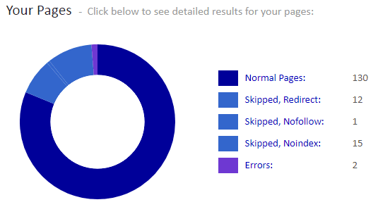 SEO 審核工具 - siteliner