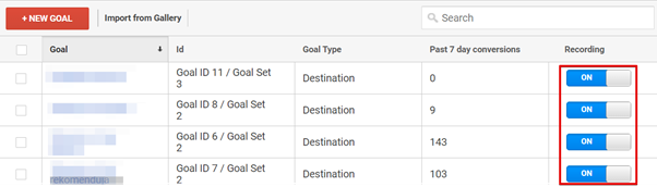 如何開始在 GA 中跟蹤您的轉(zhuǎn)化 - 說明