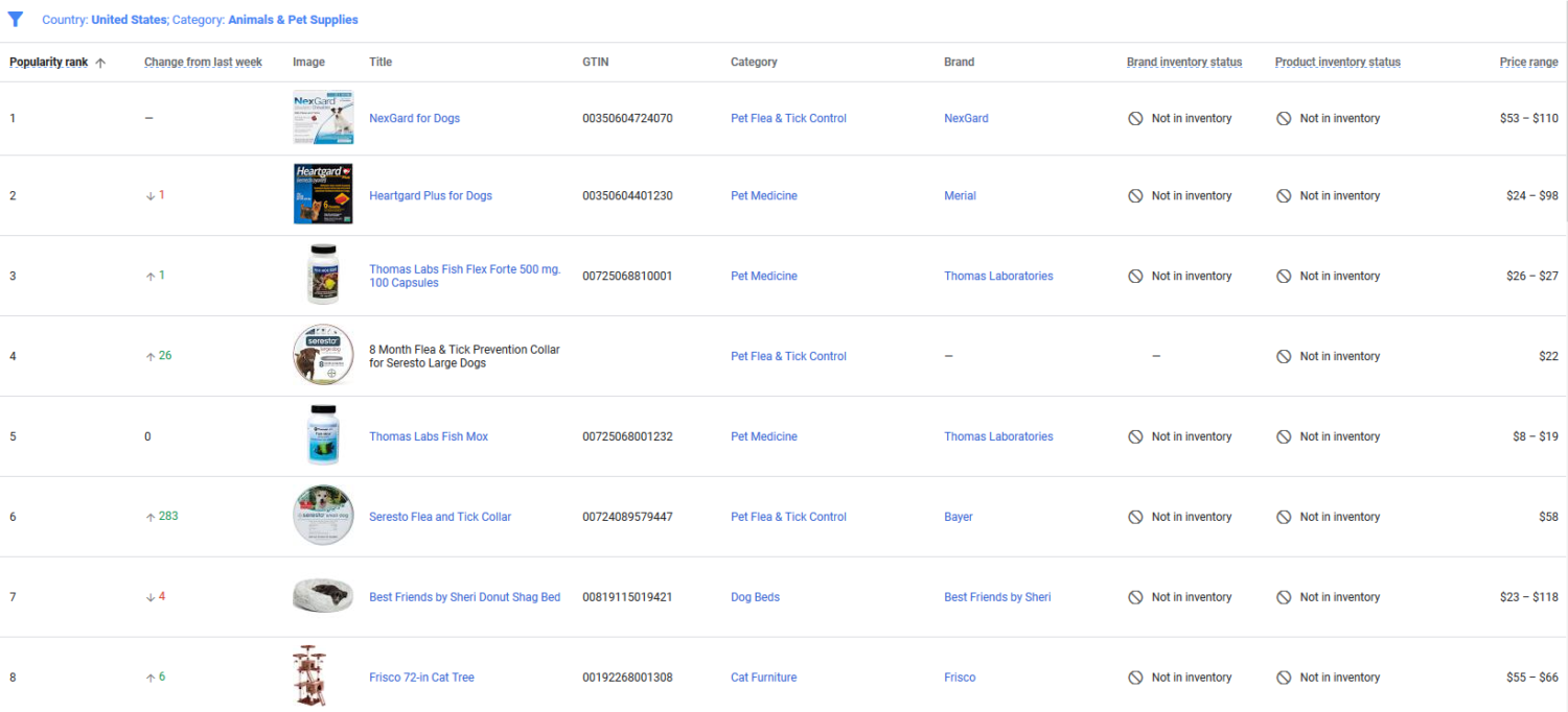 Google Merchant Center 中的暢銷書報告 - 美國