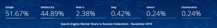 俄羅斯領(lǐng)先搜索引擎的搜索引擎優(yōu)化