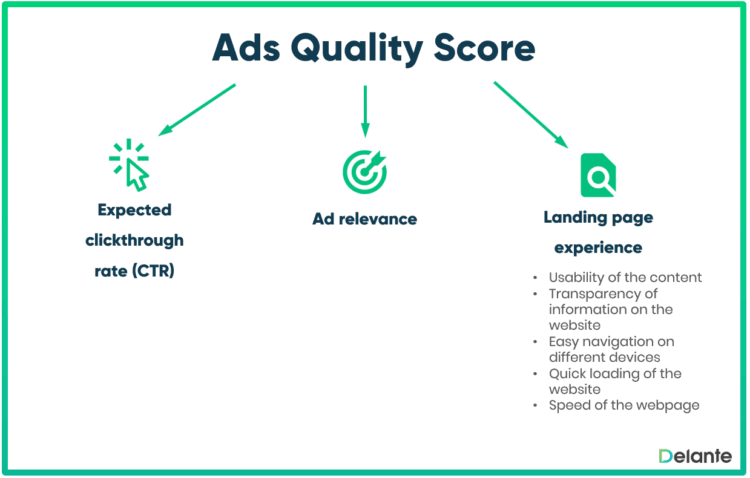 廣告質(zhì)量得分