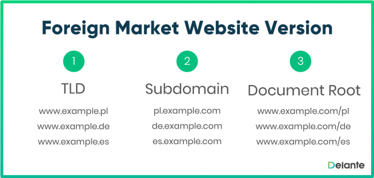 國外市場(chǎng)網(wǎng)站版