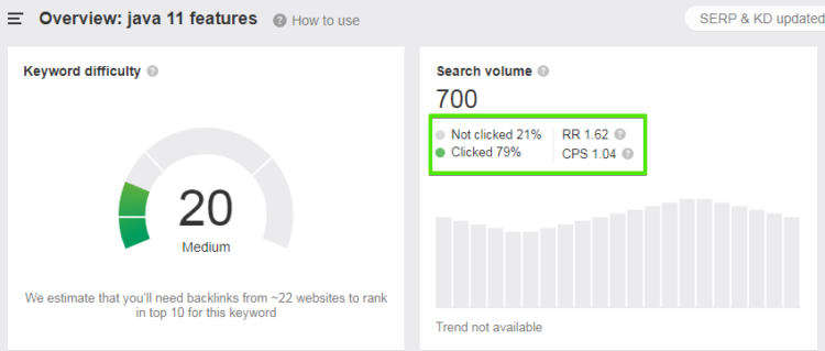 關(guān)鍵字的點擊率